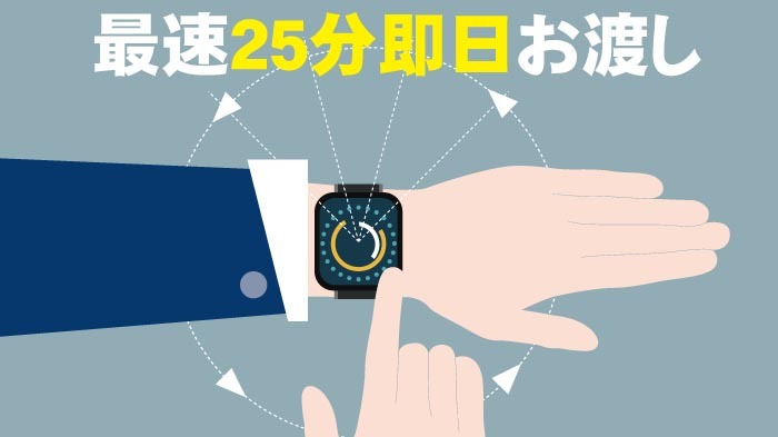 25分スピード渡しにも対応したメガネーゼ