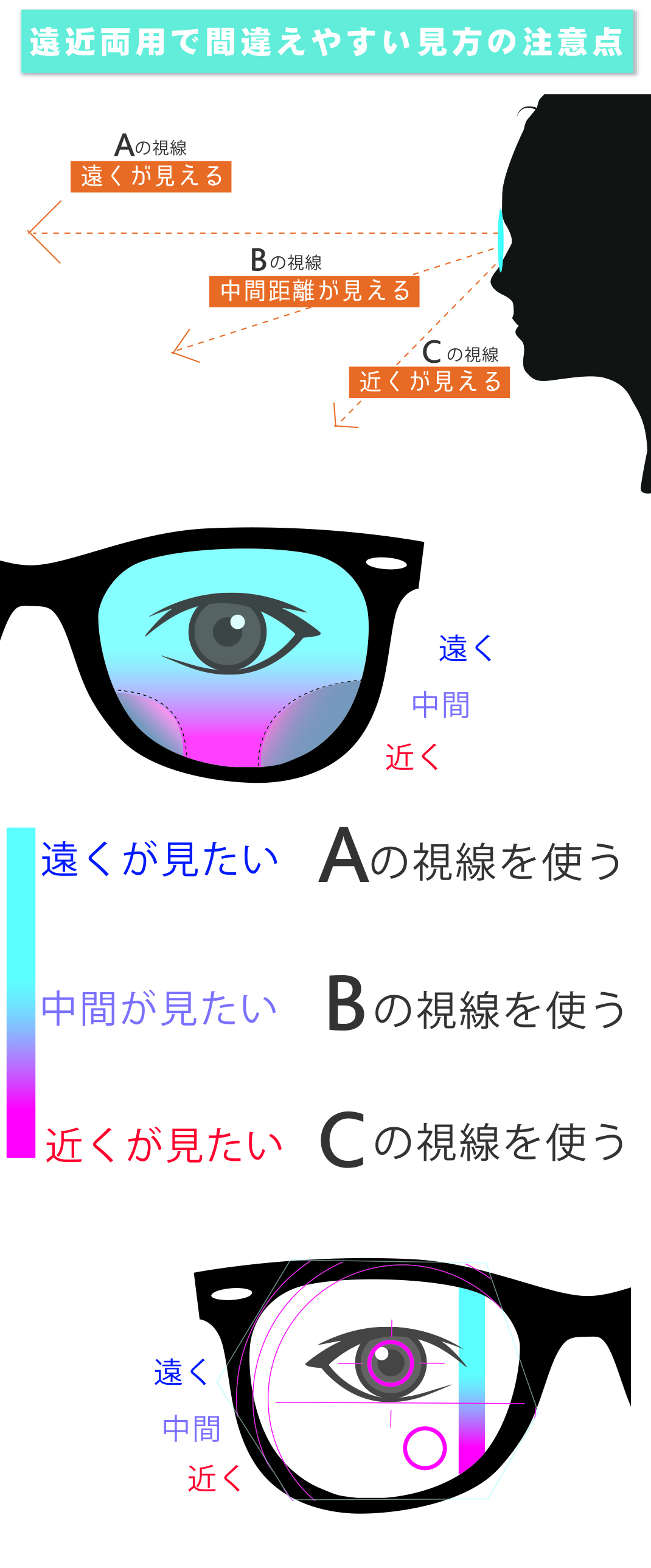 遠近両用で間違えやすい見方の注意点