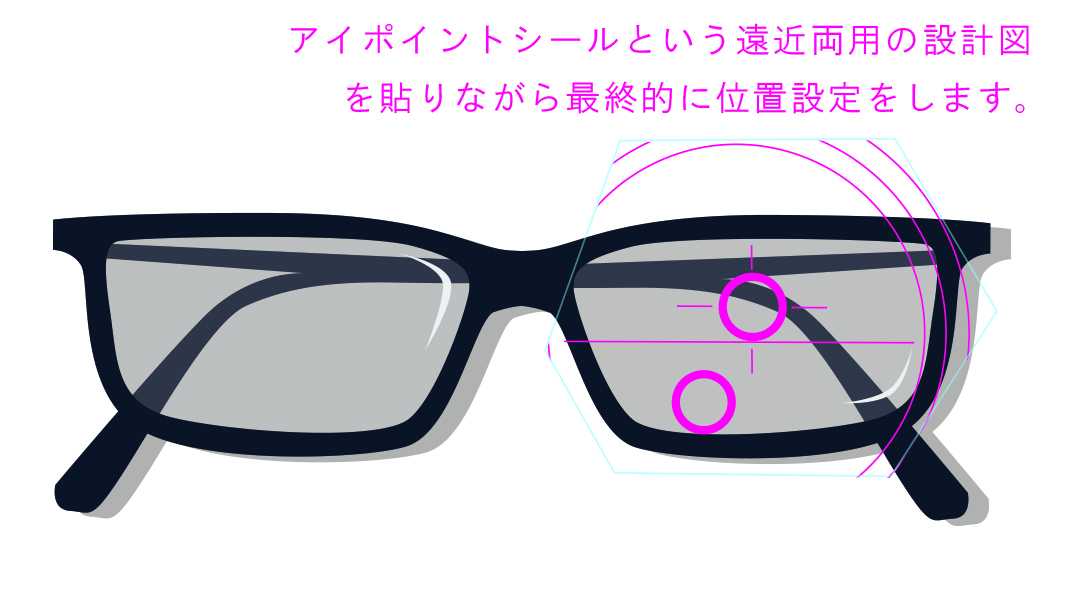 遠近両用のアイポイント設定