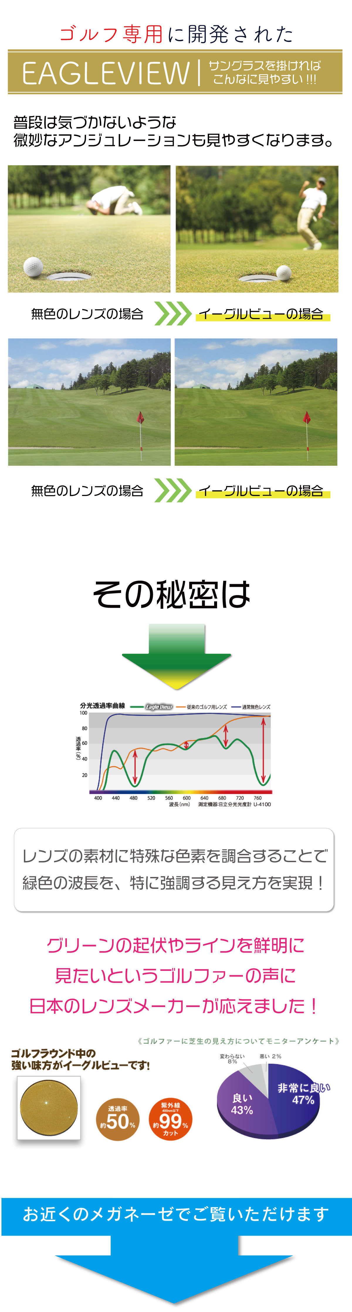 ゴルフ専用レンズ イーグルビューレンズとは