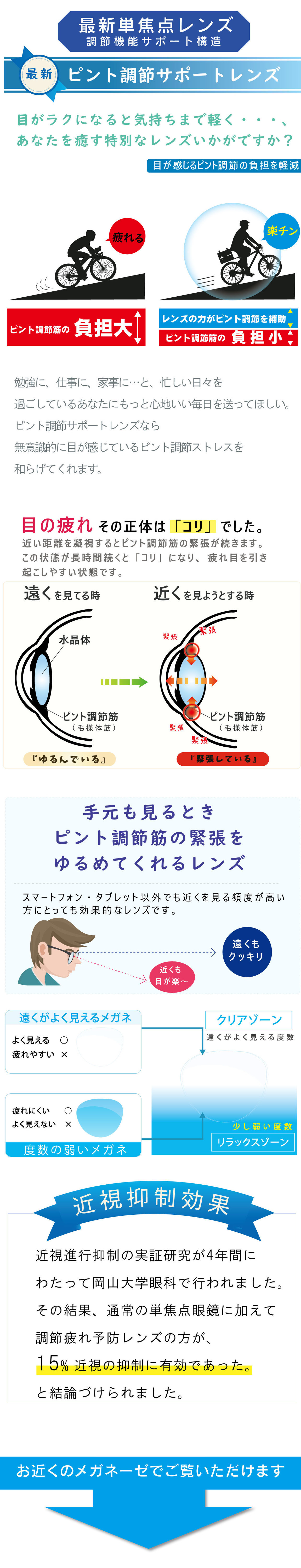 ピント調節サポートレンズとは