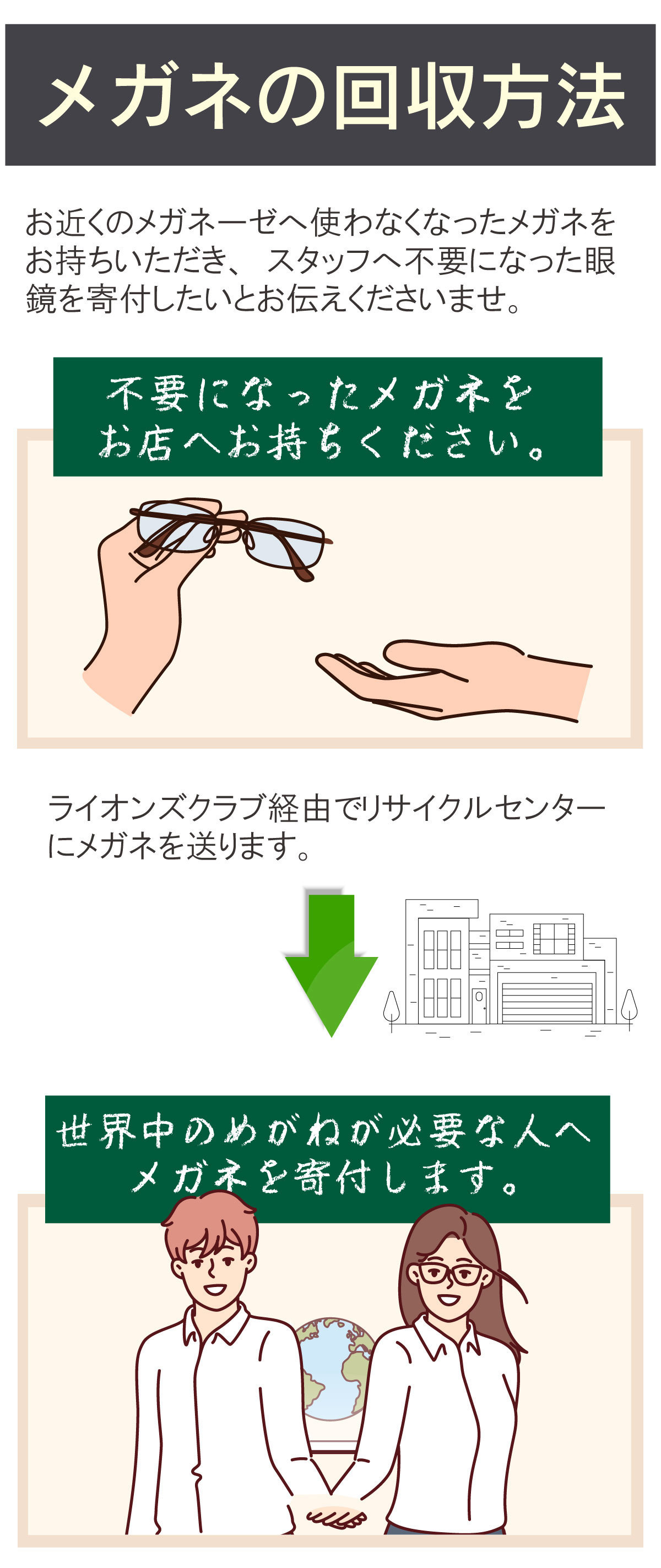 メガネーゼで回収、メガネのリサイクル